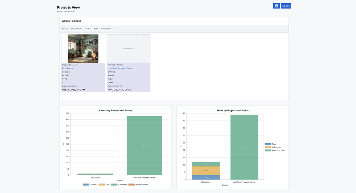 Dashboard with multiple charts