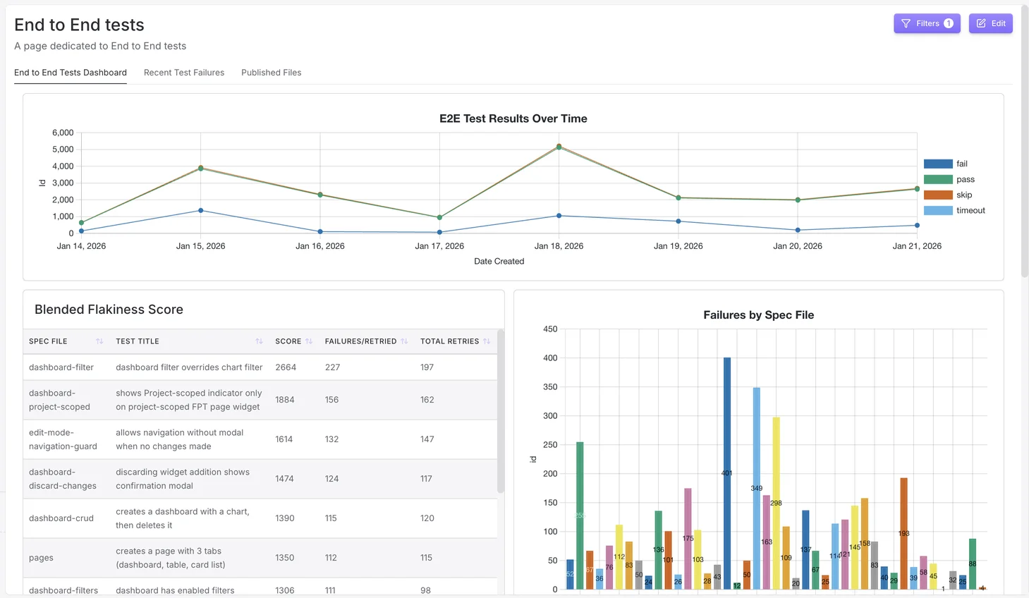 Pages with tabbed content
